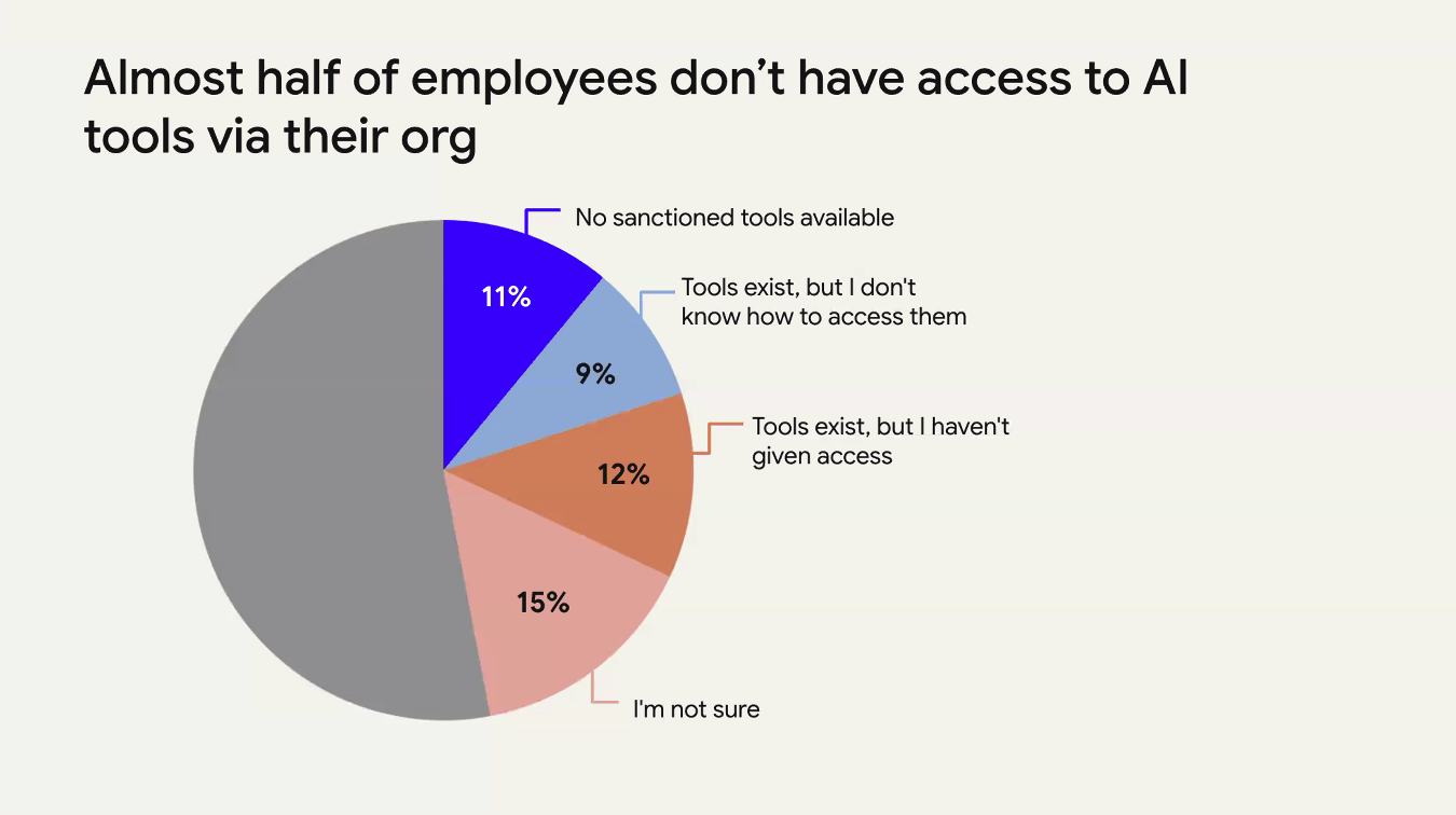 12 Things Knowledge Workers Need to Know From the AI Strategy Summit